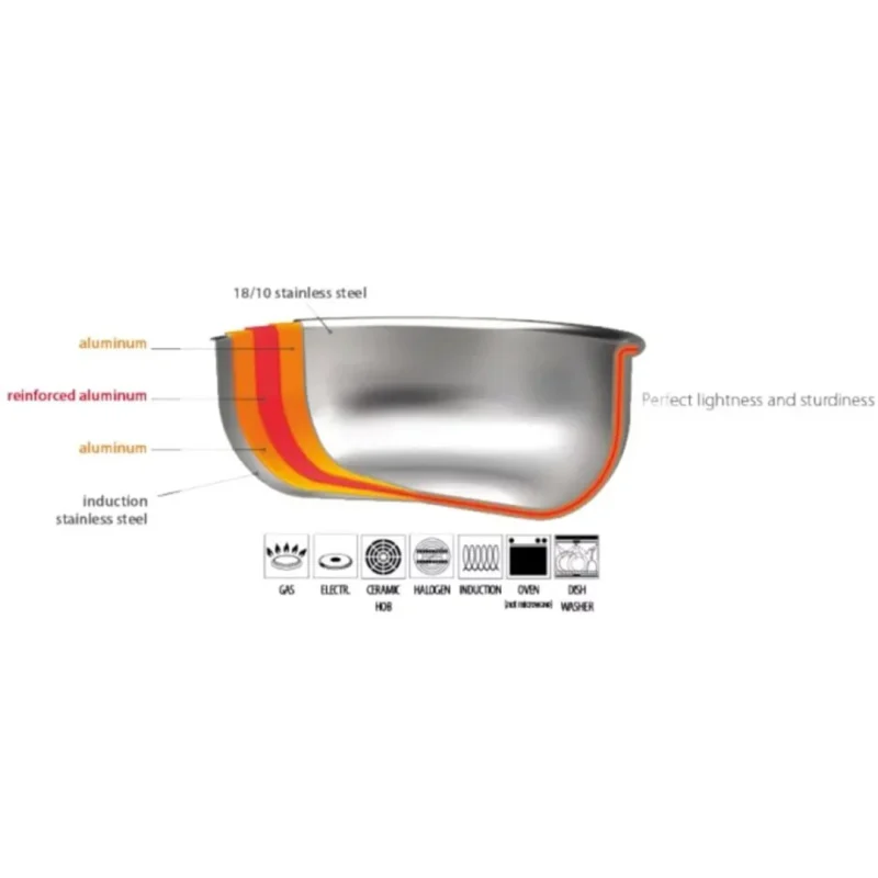 Cristel Stainless stewpot - Fixed Castel'Pro (3 sizes)