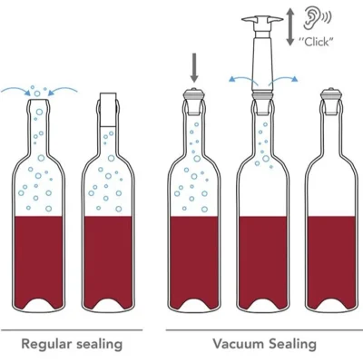Wine Pump With 2 Sealers