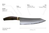 Premium Seki Knife Set Of 3