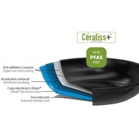 Castel'Pro Ceramic Frying pan